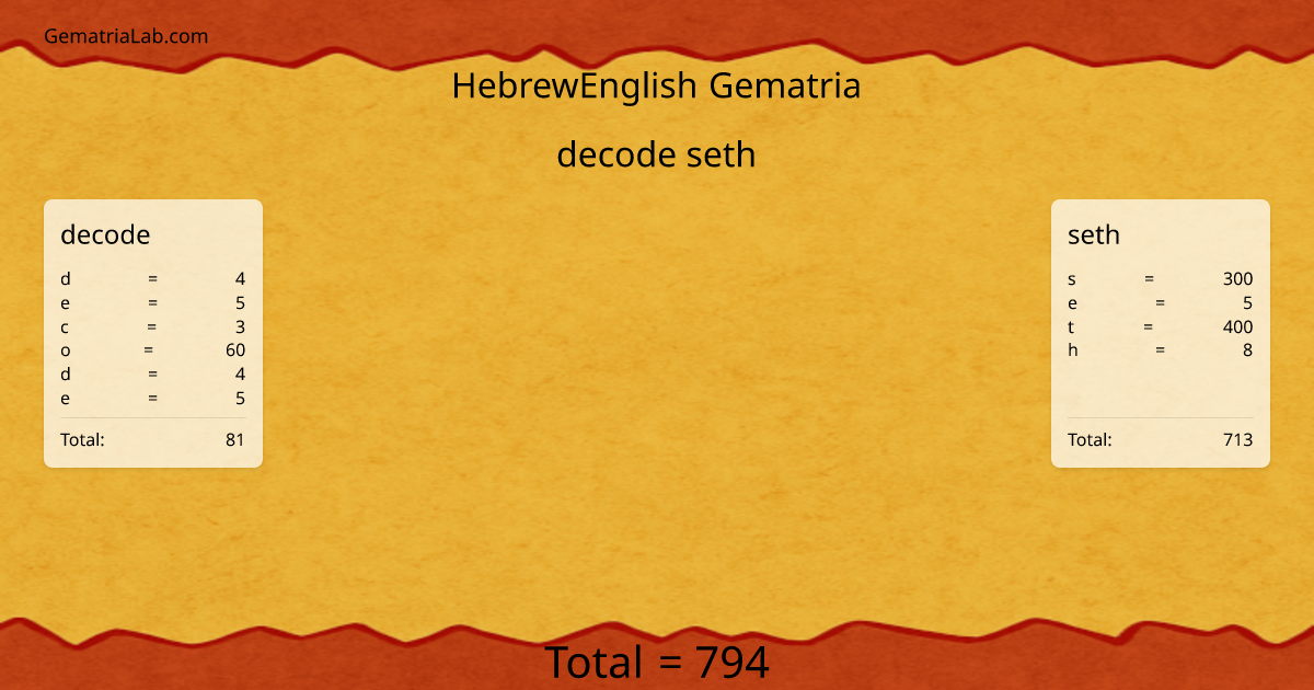 decode seth in hebrewEnglish Gematria